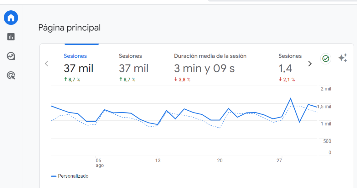Consulta las visitas de Solomasajistas.com