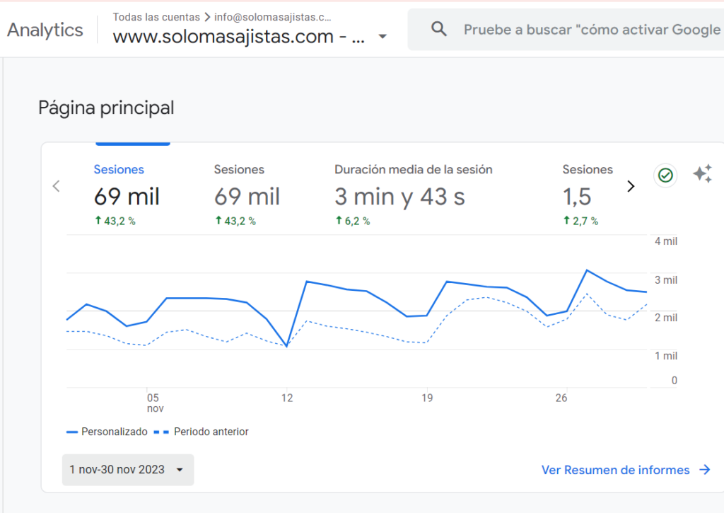 Consulta las visitas de Solomasajistas.com