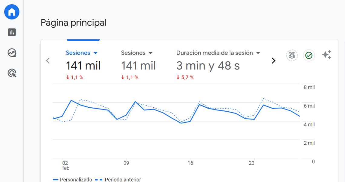 visitas febrero solomasajistas