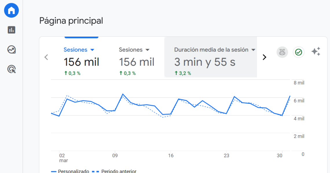 visitas marzo solomasajistas