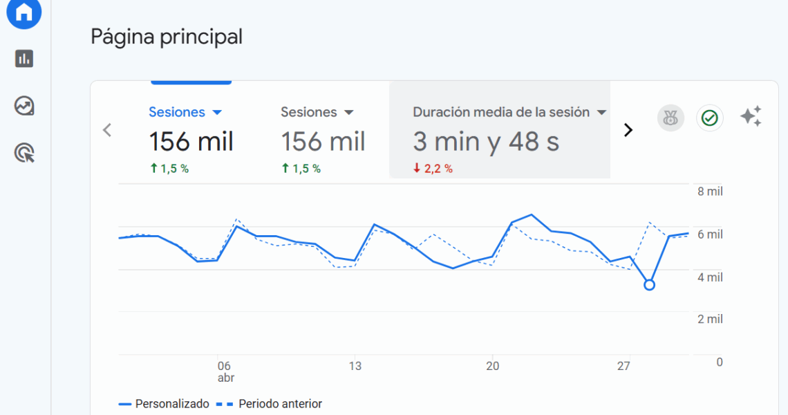 visitas abril solomasajistas